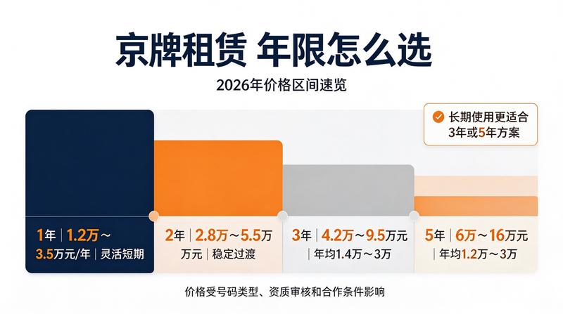 汽车租赁交易